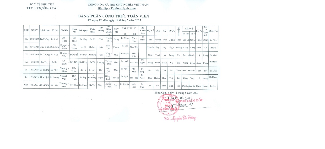 Lịch trực từ ngày 12/05/2023 đến 18/05/2023